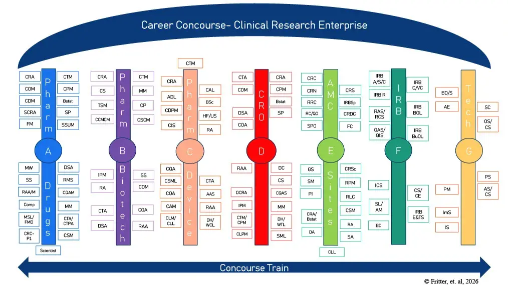 Career Concourse Map with career concourse stops 